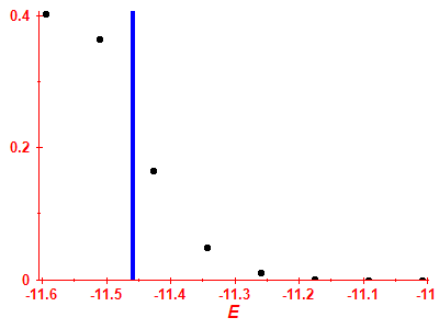 Strength function